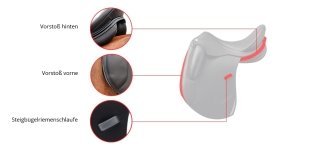 Erreplus Konfiguration Dressur